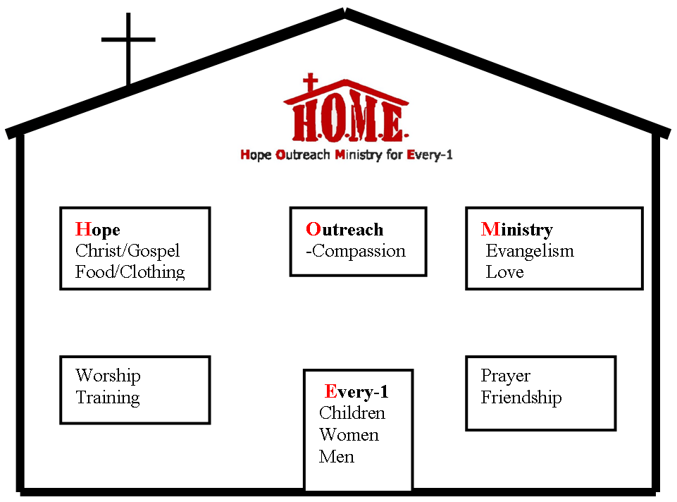 THE BRIDGE MINISTRIES - Home
